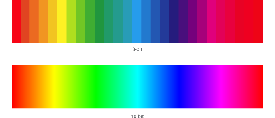 Сколько бит монитор. 8 Bit vs 10 bit. Монитор 10 бит vs 8 бит. Битность цвета. Битность цвета монитора.